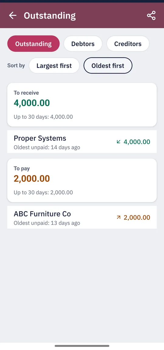 accsys Outstanding screen: 4,000 to receive and 2,000 to pay, with how many days each amount has been unpaid