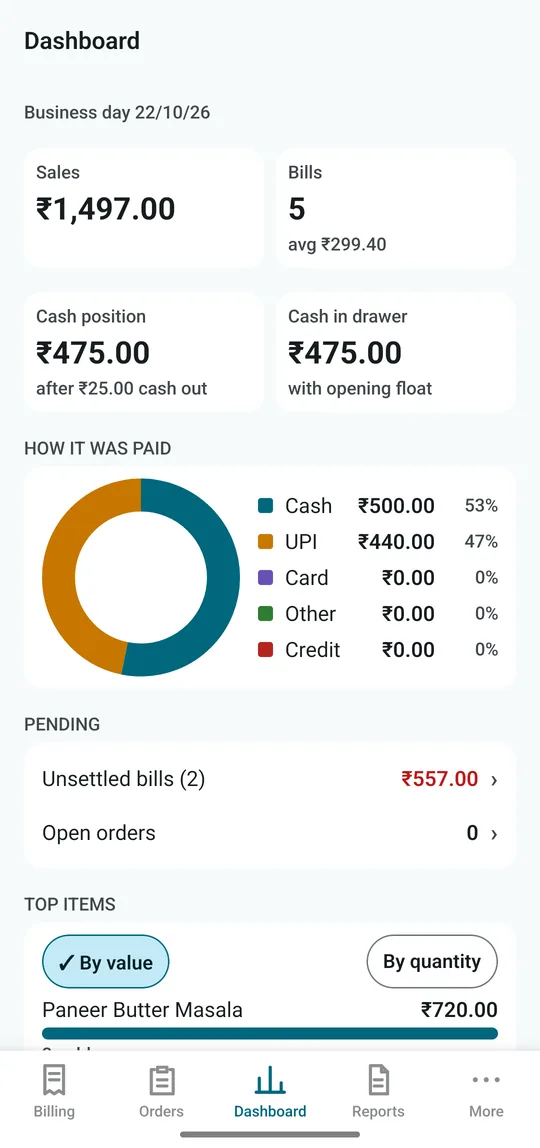 Owner dashboard with sales, bills, cash position and a payment-mode ring chart